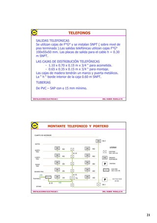 GH´GHHVSHVRUFXDV
     VHFFLRQHVGHWDOOHVVHLQFOXHQHQORVSODQRV
     $SOLFDFLRQHV (QORFDOHVQXHYRVDPSOLDFLRQHVGHORFDOHV
     LQGXVWULDOHVKRVSLWDOHVRHGLILFLRVLPSRUWDQWHV
     8VRVHLQVWDODFLRQHV (QFLUFXLWRVSULQFLSDOHVGHULYDGRV
     LPSRUWDQWHVDGRVDGRVDSDUHGHVyVXVSHQGLGRVHQWHFKRV
     'LPHQVLRQHV
                                       [
                                       [
  PP
                                       [
                                       [
                                       [
               
               PP


,167$/$,21(6(/(75,$6,                          ,1*+8%(5085,//20




            78%(5Ë$6$-$6%$1'(-$6$1$/(7$6

     $1$/(7$6
     'HILHUURJDOYDQL]DGR)ƒ*ƒ 