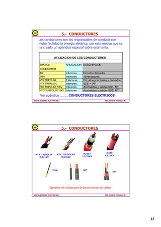 FXDVGLPHQVLRQHVVH
     LQFOXHQHQORVSODQRVUHVSHFWLYRV
     $SOLFDFLRQHV (QORFDOHVQXHYRVDPSOLDFLRQHVGHORFDOHV
     LQGXVWULDOHVKRVSLWDOHVRHGLILFLRVLPSRUWDQWHV
     8VRVHLQVWDODFLRQHV (QFLUFXLWRVSULQFLSDOHVGHULYDGRV
     PXLPSRUWDQWHV
     'LPHQVLRQHV             PP


                                           PP

,167$/$,21(6(/(75,$6,                          ,1*+8%(5085,//20




                                                                              
 