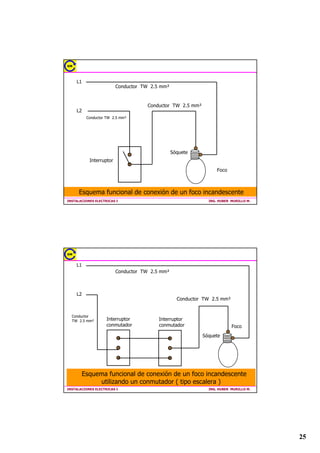 OLYLDQRRSHVDGR
     1RVHXVDUiQ FDMDV UHGRQGDV
     /DSURIXQGLGDGPLQLPDHVGHPP

,167$/$,21(6(/(75,$6,                                  ,1*+8%(5085,//20




            78%(5Ë$6$-$6%$1'(-$6$1$/(7$6

  $-$6'()$%5,$,2167$1'$5
  7,32                        862
  2FWRJRQDOGH[PP   6DOLGDVGHDOXPEUDGRHQWHFKRSDUHG
  5HFWDQJXODUGH[PP   6DOLGDHQWRPDFRUULHQWHLQWHUUXSWRUWHOHIRQR
  XDGUDGDGH[PP     7RPDFRUULHQWHVFDMDVGHSDVH
  XDGUDGDGH[PP     6DOLGDGRQGHOOHJXHQWXEHULDVGHPP

  $-$6(63(,$/(6
  'RQGHOOHJXHQDOLPHQWDGRUHV≥ PP
  'HSODQFKDGH)ƒ*ƒ 1ƒ PP 