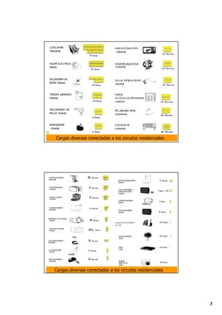 DUJDVGLYHUVDVFRQHFWDGDVDORVFLUFXWRVUHVLGHQFLDOHV




DUJDVGLYHUVDVFRQHFWDGDVDORVFLUFXWRVUHVLGHQFLDOHV




                                                          
 