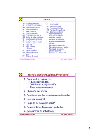 /((1'$

     989LYLHQGDXQLIDPLOLDU            RPEXVWLEOH
     959LYLHQGDUHVLG!Pð $$LUHFRPSULPLGR
     (0(GLILFLRPXOWLIDPLOLDU          $$$LUHDFRQGLFLRQDGR
     (5(GLILFLRUHVLGHQFLDO         909HQWLODFLyQPHFiQLFD
     //RFDOFRPHUFLDO                   6$6LVWHPDVDX[LOLDUHV
     HQWURFRPHUFLDO                   7HOHIRQRVLQWHUQRV
     (,HQWURGHHGXFLQLFLDO           ,QWHUFRPXQLFDGRUHV
     (3HQWURGHHGXFSDUWLFXODU         7HOpIRQRSRUWHUR
     ,6,QVWDODFLyQHVVDQLWDULDV         6LVWHPDVGHSDUODQWHV
     ,(,QVWDODFLyQHVHOpFWULFDV
                                             9XVTXHGDGHSHUVRQDV
     ,0,QVWDODFLyQHVPHFiQLFDV           5HORMHV
     $)$JXDIULD                         $ODUPDFRQWUDLQFHQGLR
     $$JXDFDOLHQWH                      $ODUPDFRQWUDURERDVDOWR
     77HOHIRQR                          79FLUFXLWRFZHUUDGR
     ,DUJDLQVWDODGD                  6LVWHPDGHFDEOH
     0'0i[LPDGHPDQGD
                                             6LVWHPDVGHDQWHQDV79
     99DSRU
     595HWRUQRGHYDSRU
,167$/$,21(6(/(75,$6,                                           ,1*+8%(5085,//20




               '$726*(1(5$/(6'(/352(72
        'RFXPHQWRVQHFHVDULRV
           7tWXORGHSURSLHGDG
           HUWLILFDGRGHDGMXGLFDFLyQ
           2WURVFDVRVHVSHFLDOHV
        8ELFDFLyQGHOSUHGLR
        5HXQLRQHVFRQORVSURIHVLRQDOHVDGHFXDGRV
        /LFHQFLD0XQLFLSDO
        3DJRGHORVGHUHFKRVDO,3
        5HJLVWURGHORV,QJHQHLURVUHVLGHQWHV
        URQRJUDPDGHDFWLYLGDGHV
,167$/$,21(6(/(75,$6,                                           ,1*+8%(5085,//20




                                                                                               
 