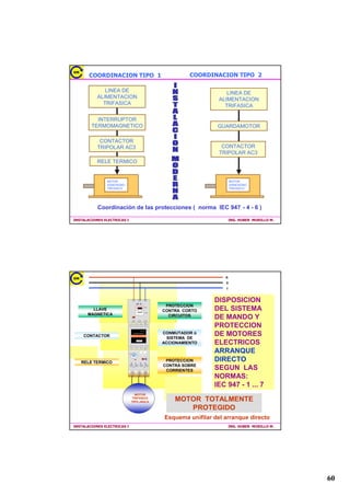 21'8725(6
     /RVFRQGXFWRUHVVRQORVUHVSRQVDEOHVGHFRQGXFLUFRQ
     PXKDIDFLOLGDGODHQHUJtDHOpFWULFDSRUHVWHPRWLYRTXHVH
     KDFUHDGRXQDSpQGLFHHVSHFLDOVREUHHVWHWHPD


                    87,/,=$,21'(/2621'8725(6

      7,32'(                  $3/,$,21 '(65,3,21
      21'8725
      7:                 ,QWHULRUHV        LUFXLWRVGHULYDGRV
      7+:                ,QWHULRUHV        $OLPHQWDGRUHV
      075,32/$5       ([WHULRUHV        LUFXLWRVSULQFLSDOHVGHULYDGRV
      13$5$/(/2     ,QWHULRUHV        6'6,$3
      1.75,32/$5.9  ,QWHULRUHV        $FRPHWLGDVVDOLGDV66607
      181,32/$5.9 ,QWHULRUHV        $FRPHWLGDVVDOLGDV66607
      9HUDSpQGLFH21'8725(6(/(75,26
,167$/$,21(6(/(75,$6,                                   ,1*+8%(5085,//20




                               21'8725(6




                                           1;6             1;
 175,32/$5        181,32/$5
                                          .9             .9
    .9                .9




                   7+:                     :3
                                                                     6(7




                (MHPSORVGHOFyGLJRSDUDODGHQRPLQDFLyQGHFDEOHV

,167$/$,21(6(/(75,$6,                                   ,1*+8%(5085,//20




                                                                                       
 