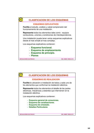 %DODVWR
 /

        RQGXFWRU
        7:PPð                     (48,32'(81)/85(6(17(
 /
                                                )/825(6(17(




 ,QWHUUXSWRU

                                                  3+,/,36



                                                $UUDQFDGRU

                                                 RQGXFWRU7:PPð

      (VTXHPDIXQFLRQDOGHFRQH[LyQGHXQHTXLSRIOXRUHVFHQWH
,167$/$,21(6(/(75,$6,                                    ,1*+8%(5085,//20




                 (1(1','2'(/26)/825(6(17(6
                     32535($/(17$0,(172



                                          +J    $UR.U



                                               $55$1$'25




92/7,26$                  5($725




,167$/$,21(6(/(75,$6,                                    ,1*+8%(5085,//20




                                                                                        
 