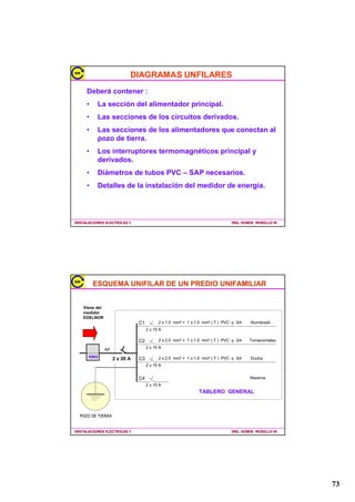 6,67(0$6'((0(5*(1,$

     (OSODQGHHPHUJHQFLDE HVHOPDV HPSOHDGR
     (OSODQGHHPHUJHQFLDD HVHOPDVIOH[LEOHHQODVHOHFFLyQ
     GHFDUJDVDWHQGHU(VWHHVHOPiVHFRQyPLFRSHUR
     UHTXLHUHSHUVRQDOPDVFDSDFLWDGRHLQVWUXtGRHQHOPDQHMR
     GHOSODQ8QDPDODRSHUDFLyQSXHGHFDXVDUGDxRVVHYHURV
     DOVLVWHPDHOpFWULFR
     /RVWLHPSRVGHUHSRVLFLyQGHOVXPLQLVWUR HOpFWULFRVRQ
     ,70         «0LQXWRV            %DUDWR
     ,7$        «6HJXQGRV        0RGHUDGR
     836               6HJXQGRV   DUR

            9HUPDVGHWDOOHVGHORV836HQ$3(1',(
,167$/$,21(6(/(75,$6,                                 ,1*+8%(5085,//20




            (/(0(1726'(816,67(0$6(0(5*(1,$

     *(1(5$'25
     DSDFLGDGQRPLQDO6                                  .9$
     7HQVLyQQRPLQDO                                  9ROWLRV
     )UHFXHQFLDQRPLQDO                                  +]
     )DFWRUGHSRWHQFLD                                       
     $OWXUDGHWUDEDMR                                       PVQP
     02725',(66(/
     3RWHQFLDQRPLQDO                                        +3
     7LSRGHPRWRU                                            WLHPSRV
     9HORFLGDGQRPLQDO                                        530
     5HIULJHUDFLyQ                                            $LUHDJXD
     $UUDQTXH                                                (OpFWULFR
     0$6'(7$//(69(5$3(1',(*58326(/(752*(126
,167$/$,21(6(/(75,$6,                                 ,1*+8%(5085,//20




                                                                                     
 