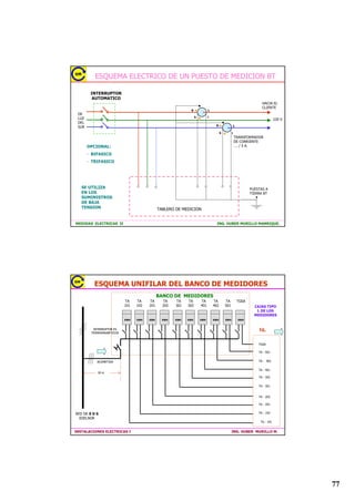 RQWDFWRUHVSULQFLSDOHVDX[LOLDUHV$
        5HOpVWpUPLFRVPDQXDOHVDXWRPiWLFRV
        )XVLEOHVSRUWDIXVLEOHV
        6LVWHPDVGHILQGHFDUUHUD
        $FVHVRULRVGLYHUVRV
         HQWURVGHFRQWUROGHPRWRUHV



,167$/$,21(6(/(75,$6,                        ,1*+8%(5085,//20




                                                                            
 