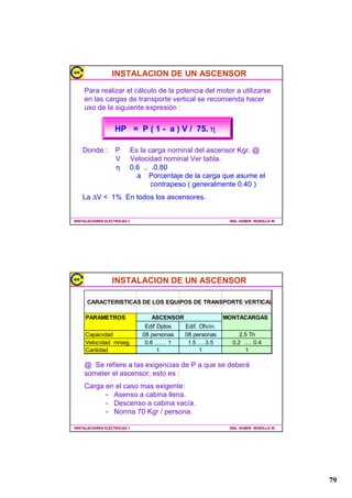 +0
                (68(/$'(,1*(1,(5,$(/(75,$




                                     (;326,725,QJ+XEHU 0XULOOR0
,167$/$,21(6(/(75,$6,                                    ,1*+8%(5085,//20




       $5$7(5,67,$6'(/5278/23$5$/263/$126
          3523,(7$5,2
                              6U9LFWRU0HQGR]D6UD
          2%5$                                           '372/,0$
                              9,9,(1'$81,)$0,/,$5        3529/,0$
          352(72                                        ',675,72/,1(
                              ,167$/$,21(6(/(75,$6    (6$/$
          3/$12                                           )(+$-81
                              35,0(5$3/$17$
          $OXPEUDGRWRPDFRUULHQWHWHOHIRQR79

          2168/725
                                                          3/$121ƒ

          352)(6,21$/5(63216,%/(                            ,(
            +XEHU0XULOOR0DQULTXH
            ,QJ(OHFWULFLVW , 
                          ,3


,167$/$,21(6(/(75,$6,                                    ,1*+8%(5085,//20




                                                                                        
 