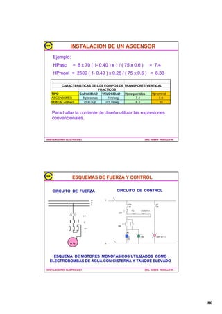 5(*/$6'($/$0%5$'2

      /OHYDUXQSRORDWRGDVODVVDOLGDVGHOVLVWHPDGHDOXPEUDGR
      /OHYDUHOVHJXQGRSRORDWRGRVORVLQWHUUXSWRUHVXQLSRODUHV
     DOSULPHULQWHUUXSWRUFRQPXWDGRU`
      /OHYDUORVGRVFDEOHVPHQVDMHURVGHOSULPHULQWHUUXSWRUGH
     FRQPXWDFLyQDOVHJXQGRLQWHUUXSWRUGHFRQPXWDFLyQ
      /OHYDUORVFRQGXFWRUHVGHFRQWUROGHVGHORVLQWHUUXSWRUHV
     XQLSRODUHVHOVHJXQGRLQWHUUXSWRUGHFRQPXWDFLyQDODVVDOLGDV
     TXHFRQWURODQ
      3DUDLQWHUUXSWRUHVELSRODUHV
        /OHYDUORVGRVSRORVDOLQWHUUXSWRUELSRODU
        /OHYDUORVGRVFRQGXFWRUHVGHFRQWUROGHVGHORV
     LQWHUUXSWRUHVDODVVDOLGDVTXHFRQWURODQ

,167$/$,21(6(/(75,$6,                                 ,1*+8%(5085,//20




                          5(*/$6'($/$0%5$'2
   5                                      5

                     D                             E              G




   6                                      6
                                                       E      G
                     D




                         6D                                       6EG
,167$/$,21(6(/(75,$6,                                 ,1*+8%(5085,//20




                                                                                     
 