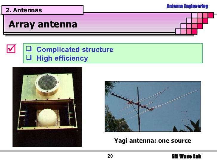 Basics of Antenna Engineering