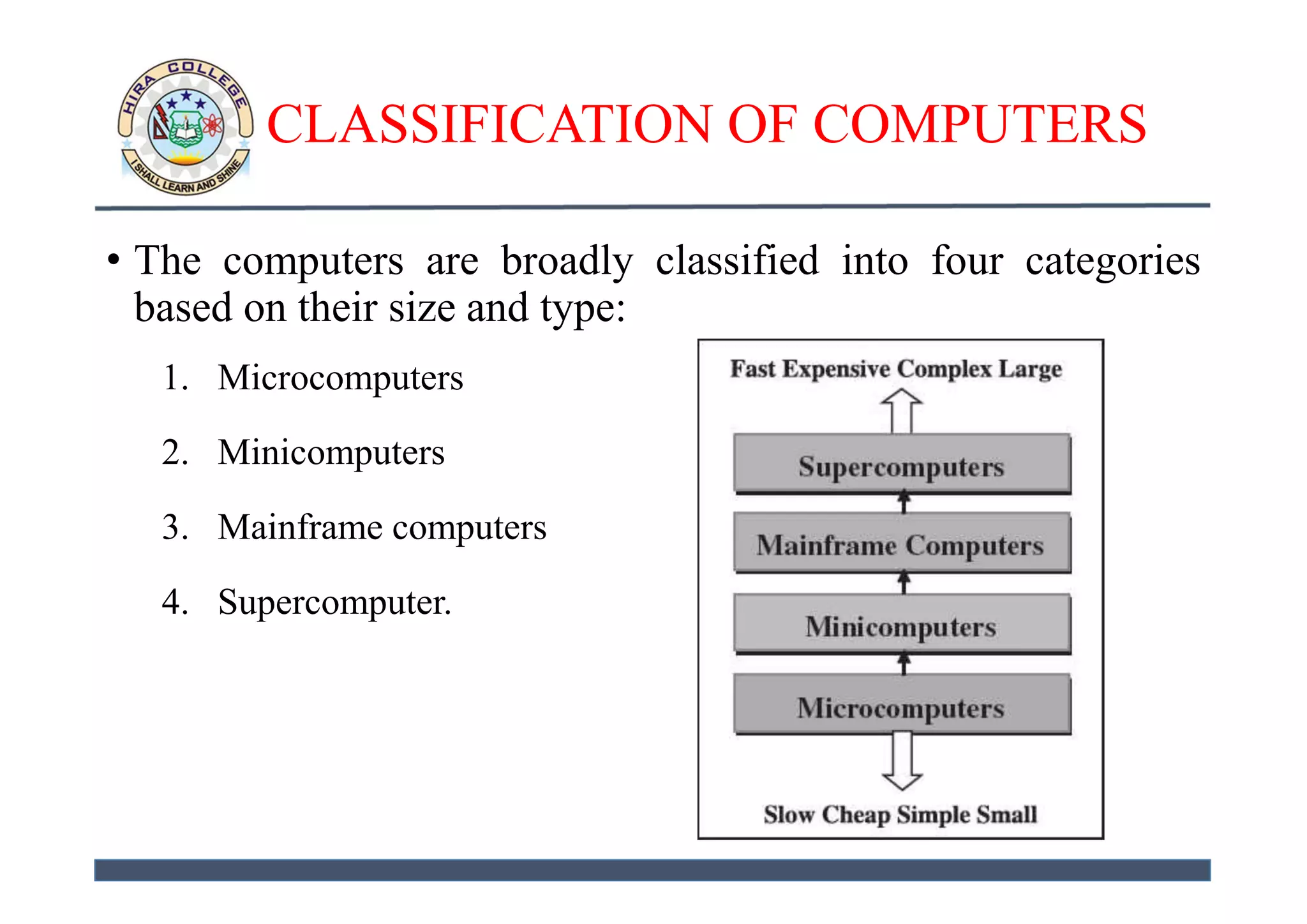 1 basics of computers | PPT