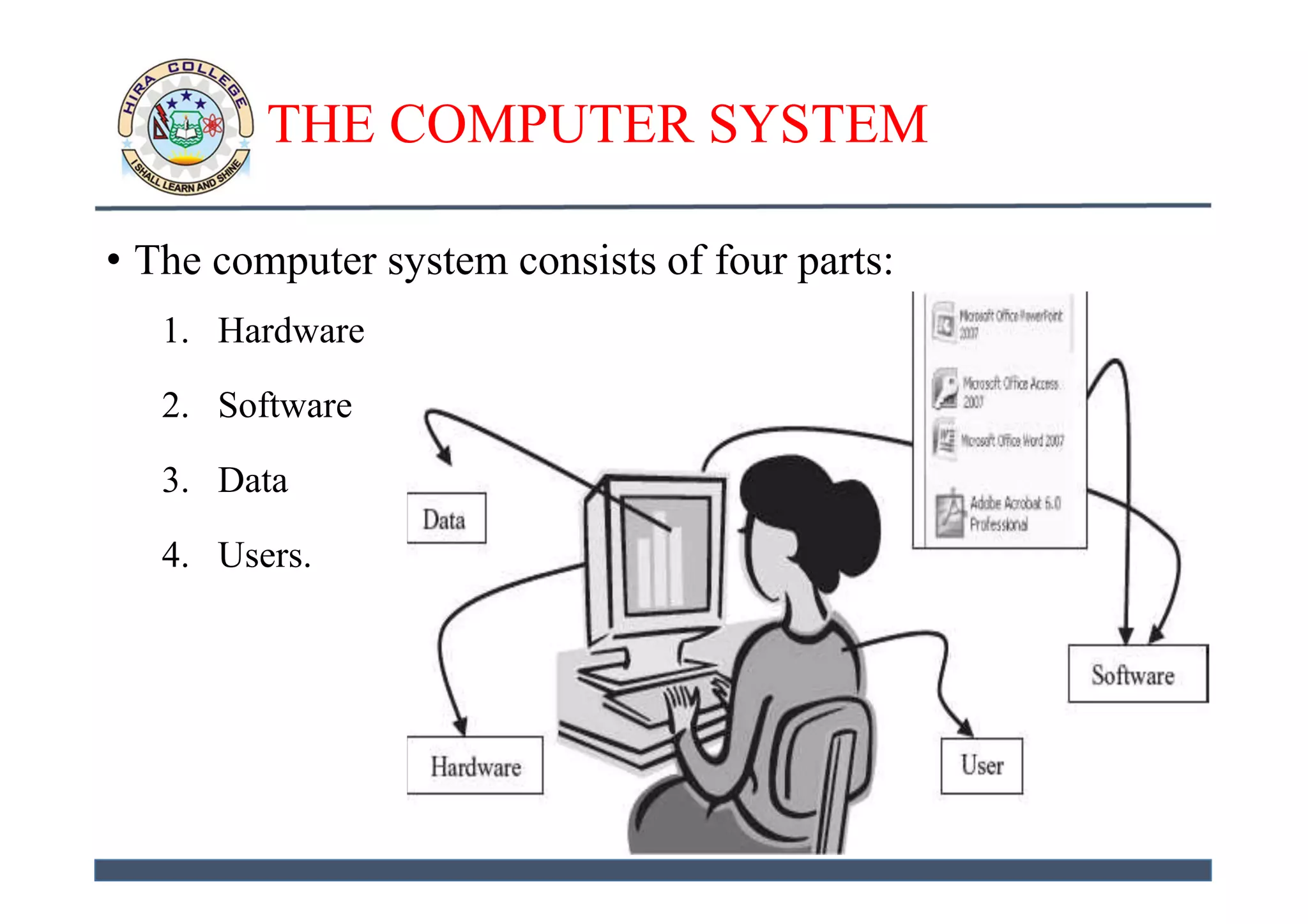 1 basics of computers | PPT