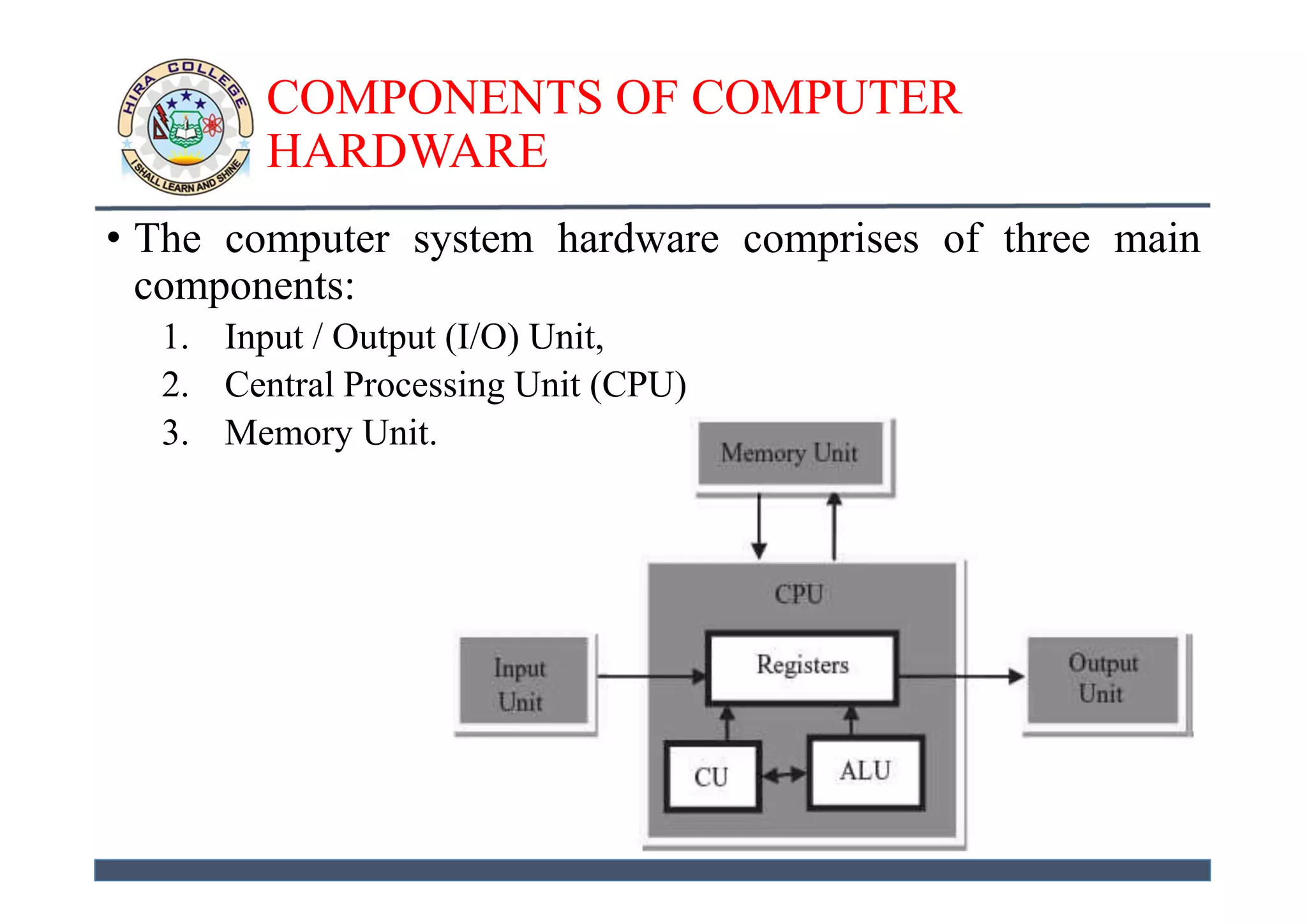1 basics of computers | PPT