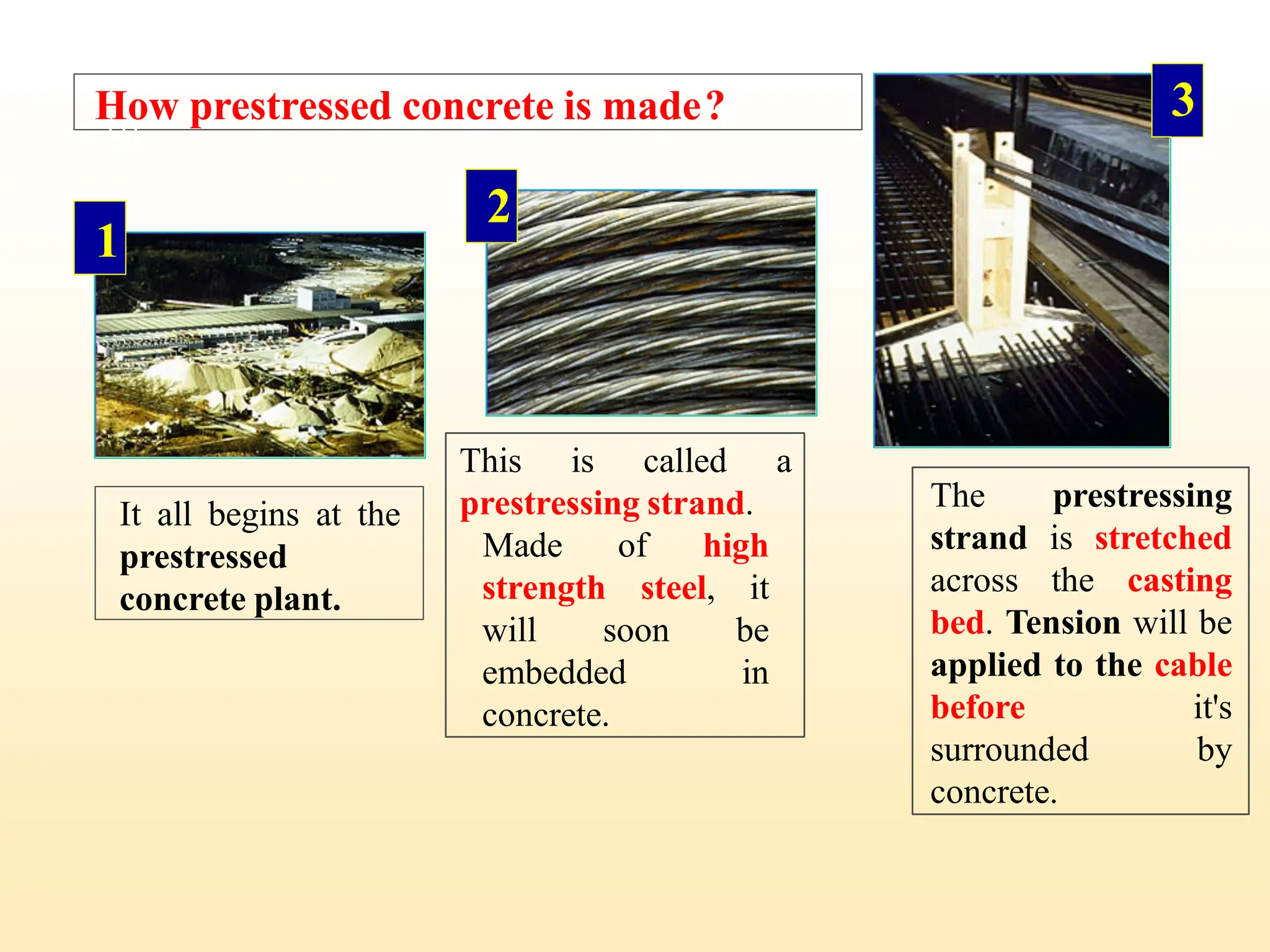How prestressed concrete is made?
1
It all begins at the
prestressed
concrete plant.
2
This is called a
prestressing strand.
Made of high
strength steel, it
will soon be
embedded in
concrete.
3
The prestressing
strand is stretched
across the casting
bed. Tension will be
applied to the cable
before it's
surrounded by
concrete.
18
 