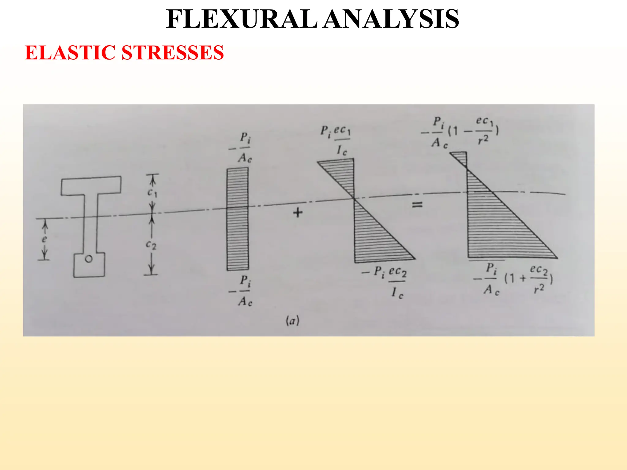 FLEXURALANALYSIS
ELASTIC STRESSES
33
 