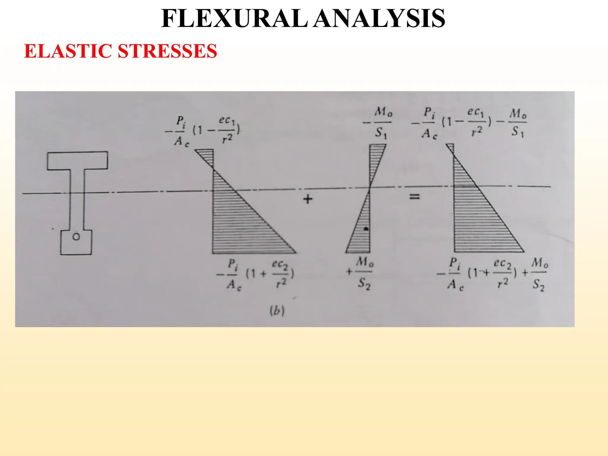 FLEXURALANALYSIS
ELASTIC STRESSES
35
 