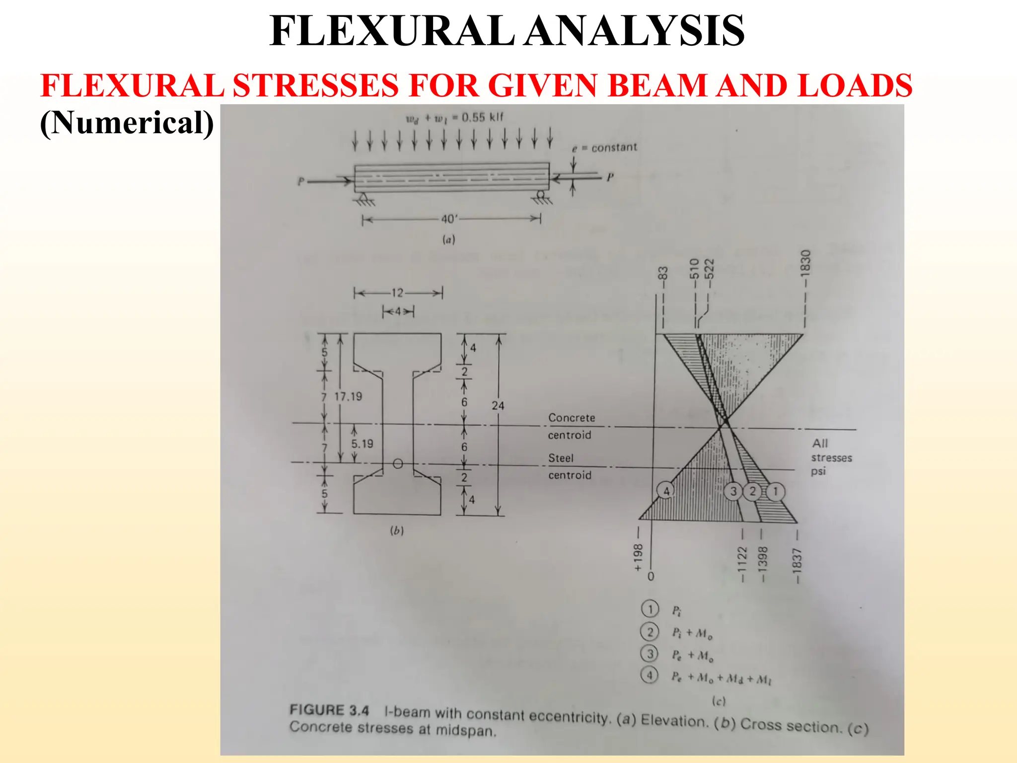 FLEXURALANALYSIS
FLEXURAL STRESSES FOR GIVEN BEAM AND LOADS
(Numerical)
39
 