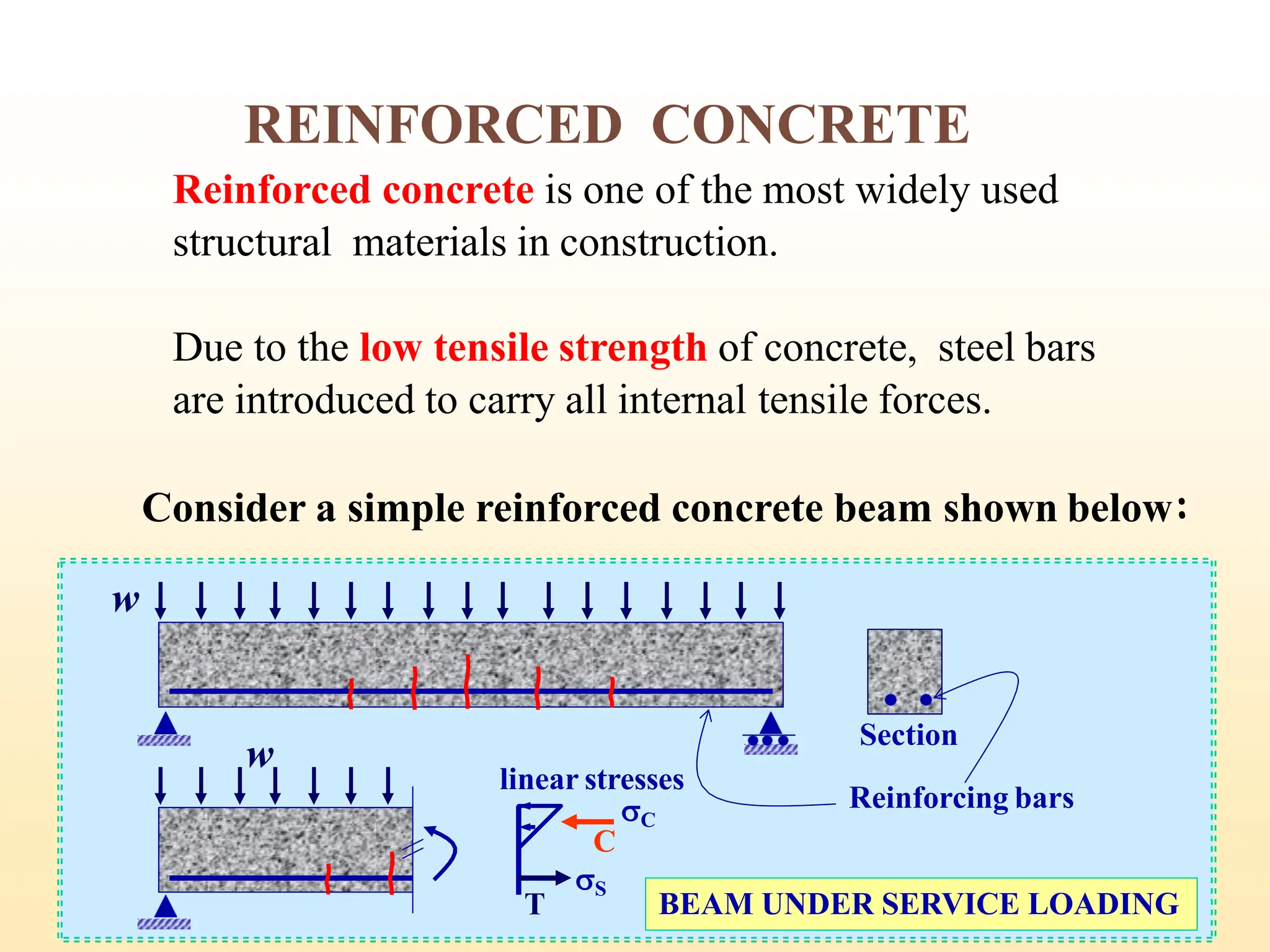 Reinforced concrete is one of the most widely used
structural materials in construction.
Due to the low tensile strength of concrete, steel bars
are introduced to carry all internal tensile forces.
Consider a simple reinforced concrete beam shown below:
w
REINFORCED CONCRETE
linear stresses
S
C
C
T
w
BEAM UNDER SERVICE LOADING
Section
Reinforcing bars
7
 