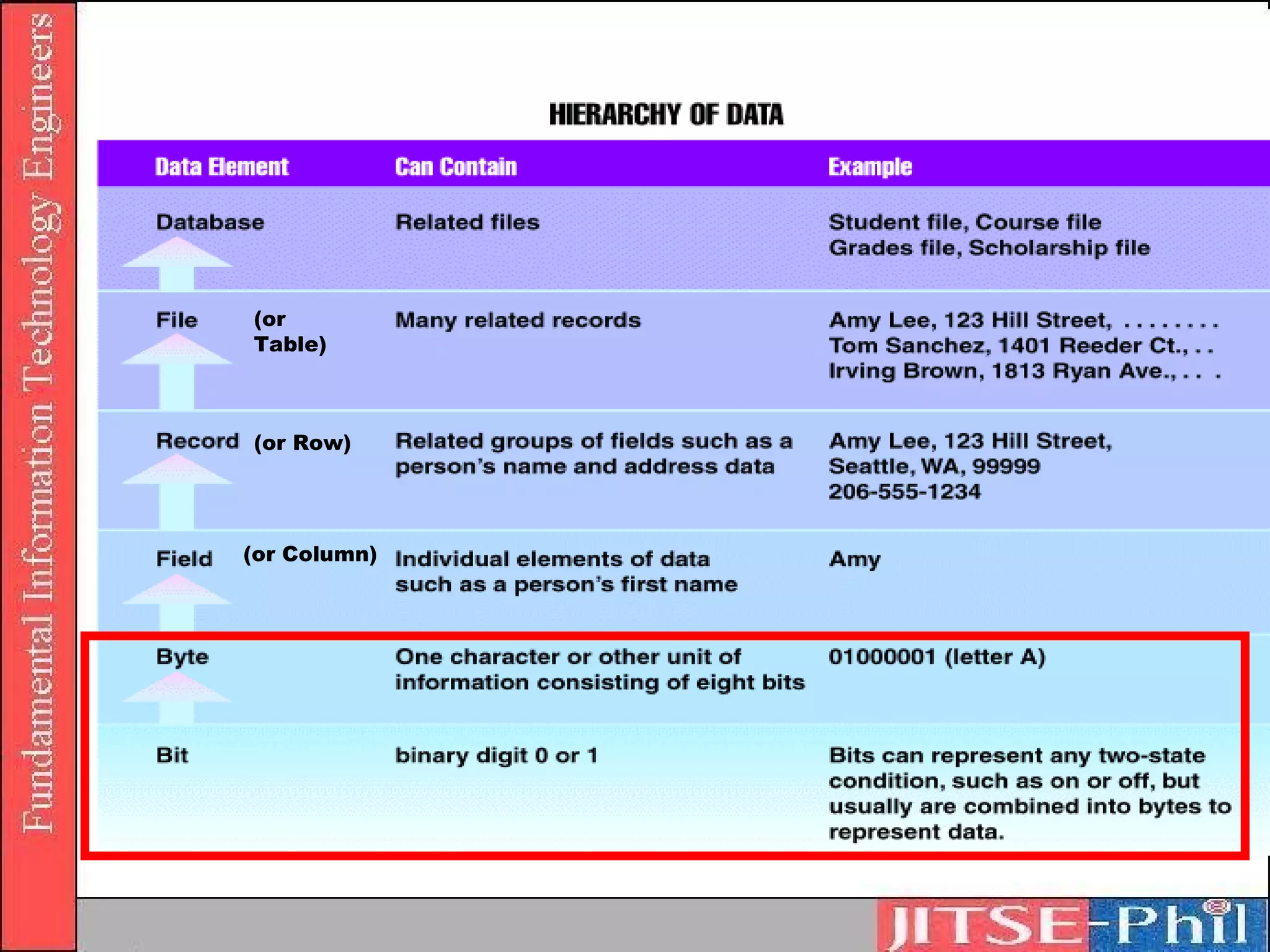 (or
Table)



(or Row)




(or Column)
 