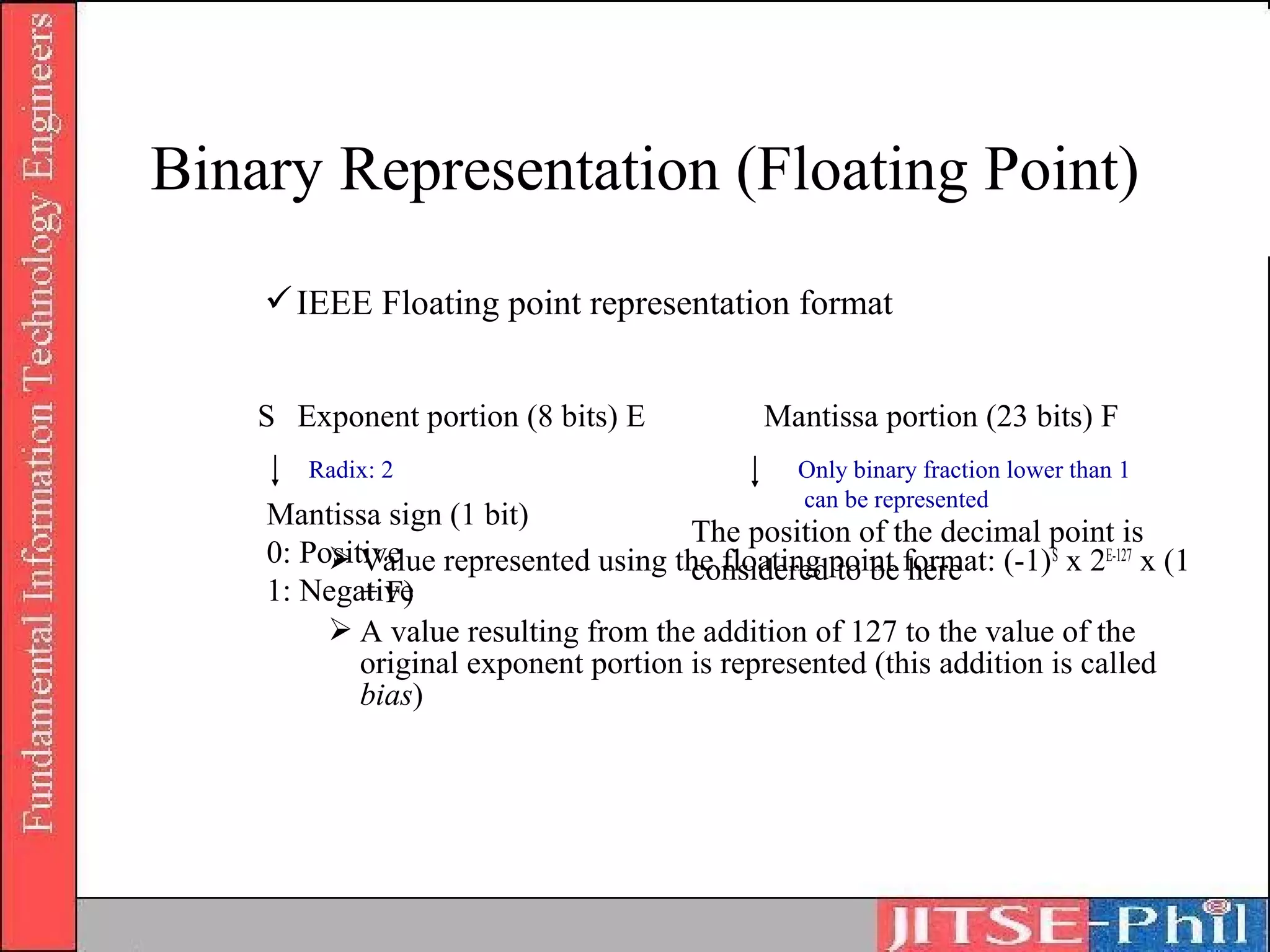 Binary Representation (Floating Point)
     IEEE Floating point representation format


    S Exponent portion (8 bits) E           Mantissa portion (23 bits) F
       Radix: 2                                Only binary fraction lower than 1
                                               can be represented
    Mantissa sign (1 bit)
                                      The position of the decimal point is
    0: Positive represented using the floating point format: (-1)S x 2E-127 x (1
          Value                      considered to be here
    1: Negative
            + F)
          A value resulting from the addition of 127 to the value of the
            original exponent portion is represented (this addition is called
            bias)
 