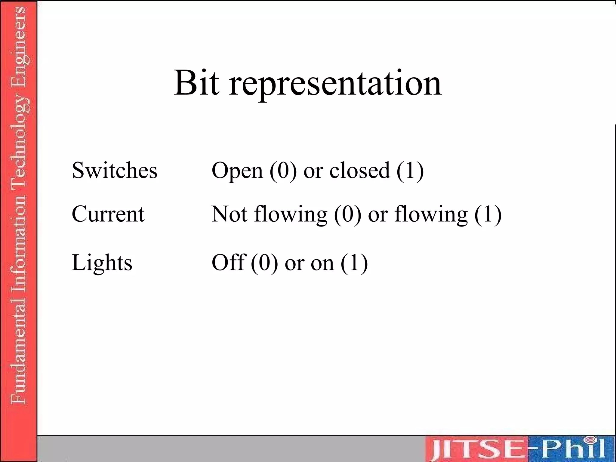 Bit representation

Switches     Open (0) or closed (1)
Current      Not flowing (0) or flowing (1)

Lights       Off (0) or on (1)
 