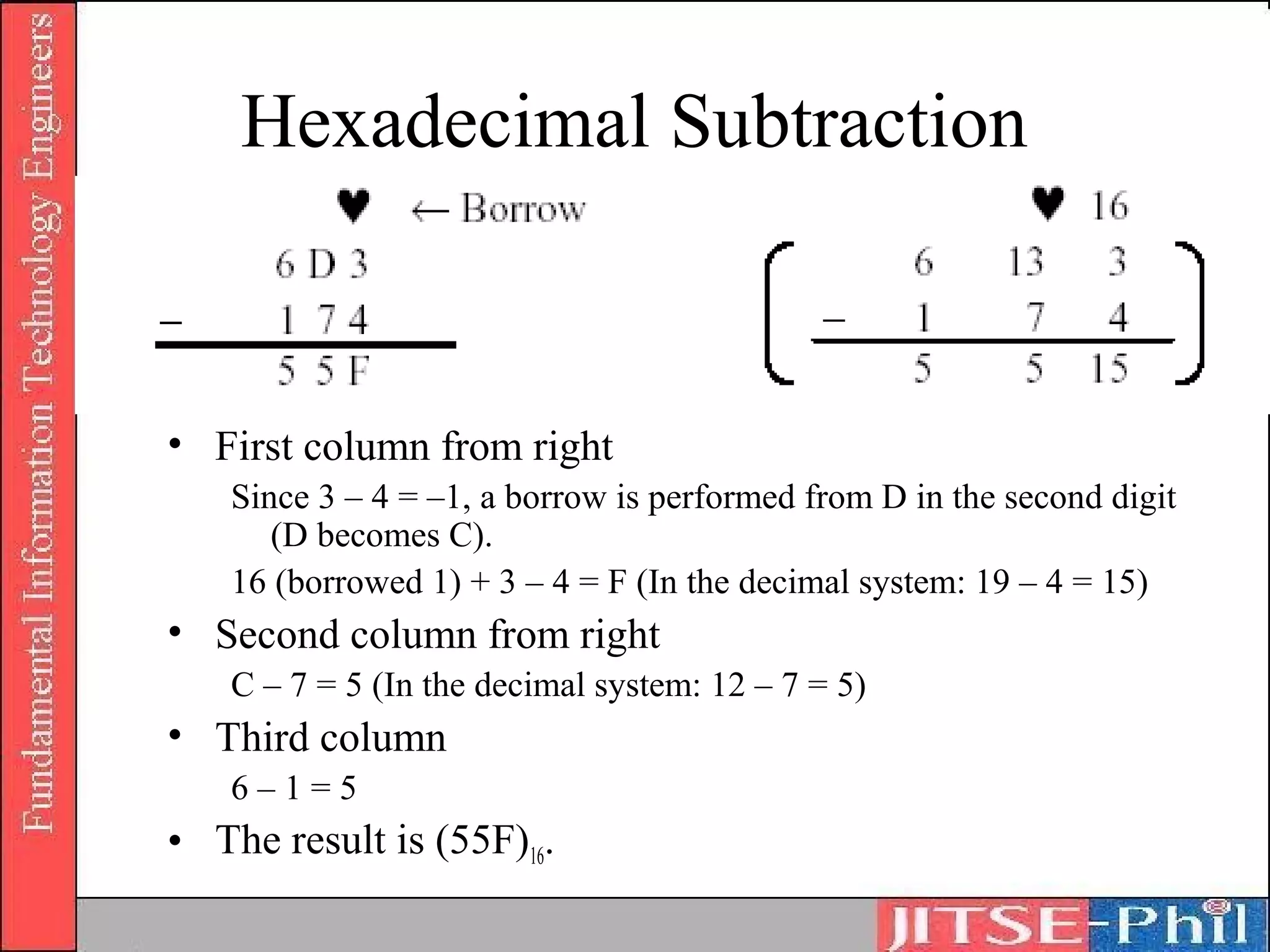 Hexadecimal Subtraction



• First column from right
   Since 3 – 4 = –1, a borrow is performed from D in the second digit
      (D becomes C).
   16 (borrowed 1) + 3 – 4 = F (In the decimal system: 19 – 4 = 15)
• Second column from right
   C – 7 = 5 (In the decimal system: 12 – 7 = 5)
• Third column
   6–1=5
• The result is (55F)16.
 