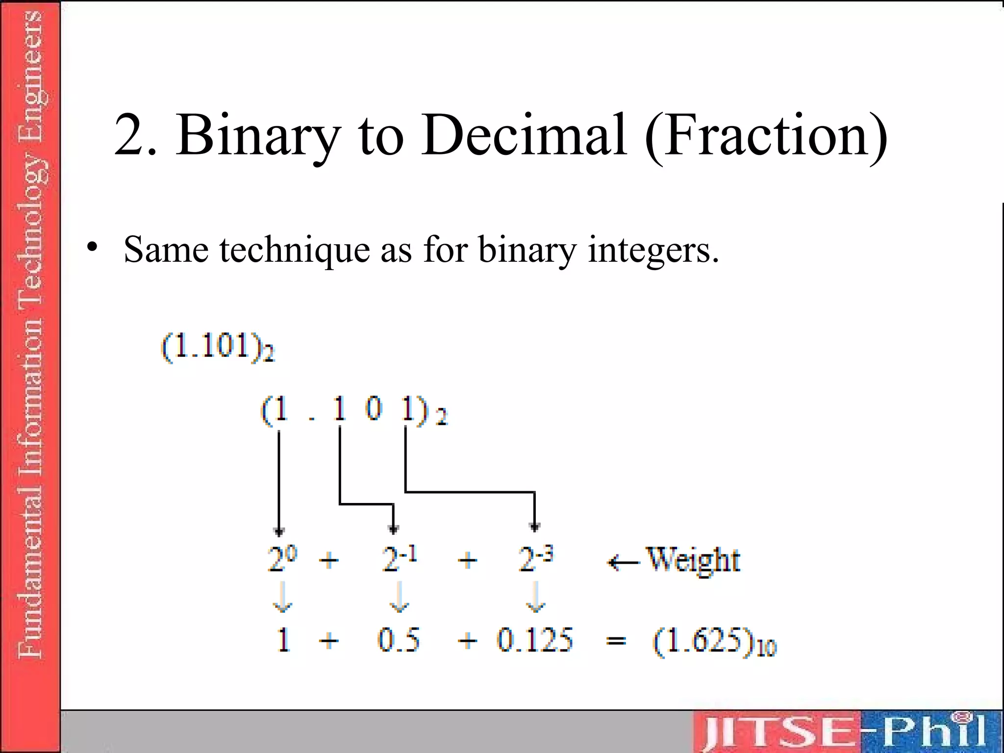 2. Binary to Decimal (Fraction)
• Same technique as for binary integers.
 