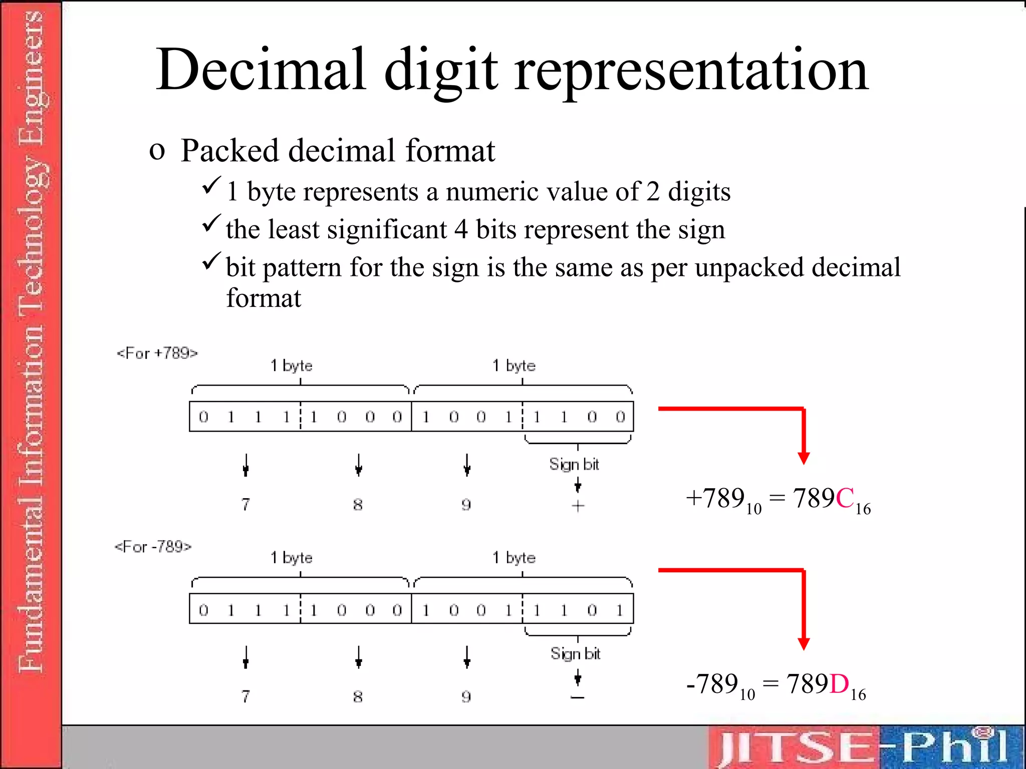 Decimal digit representation
o Packed decimal format
    1 byte represents a numeric value of 2 digits
    the least significant 4 bits represent the sign
    bit pattern for the sign is the same as per unpacked decimal
     format




                                             +78910 = 789C16




                                             -78910 = 789D16
 