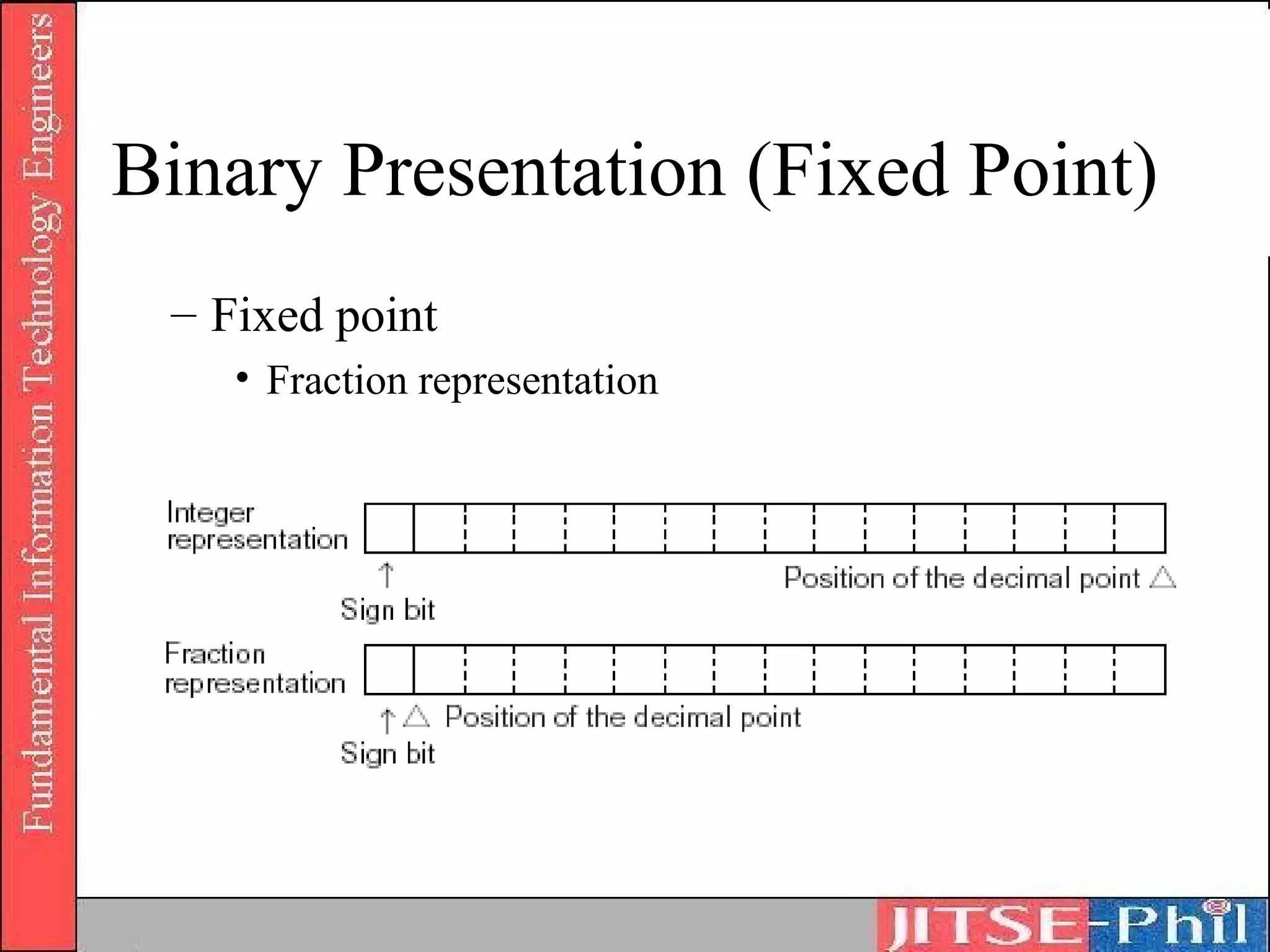 Binary Presentation (Fixed Point)
 – Fixed point
    • Fraction representation
 