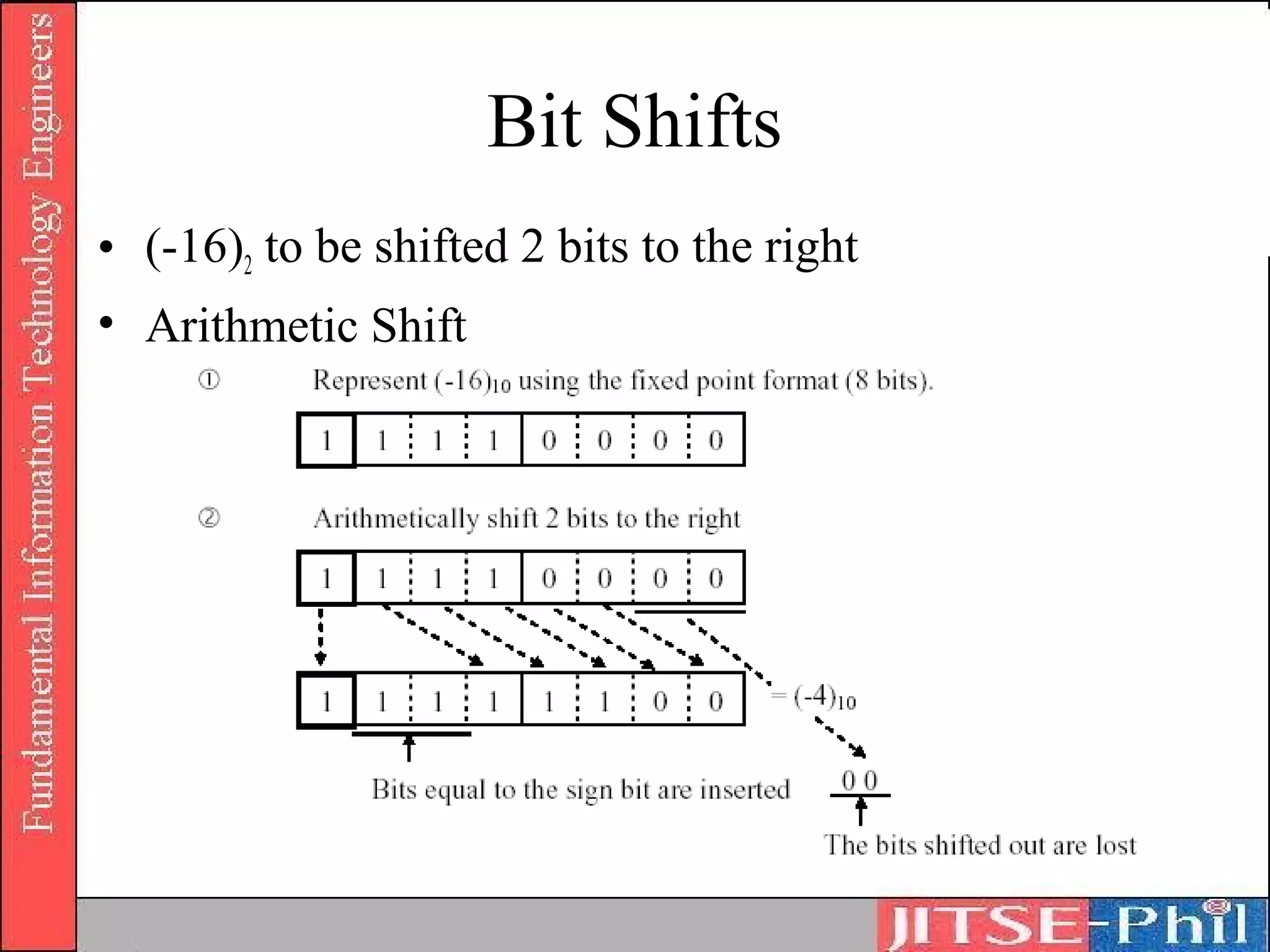 Bit Shifts
• (-16)2 to be shifted 2 bits to the right
• Arithmetic Shift
 