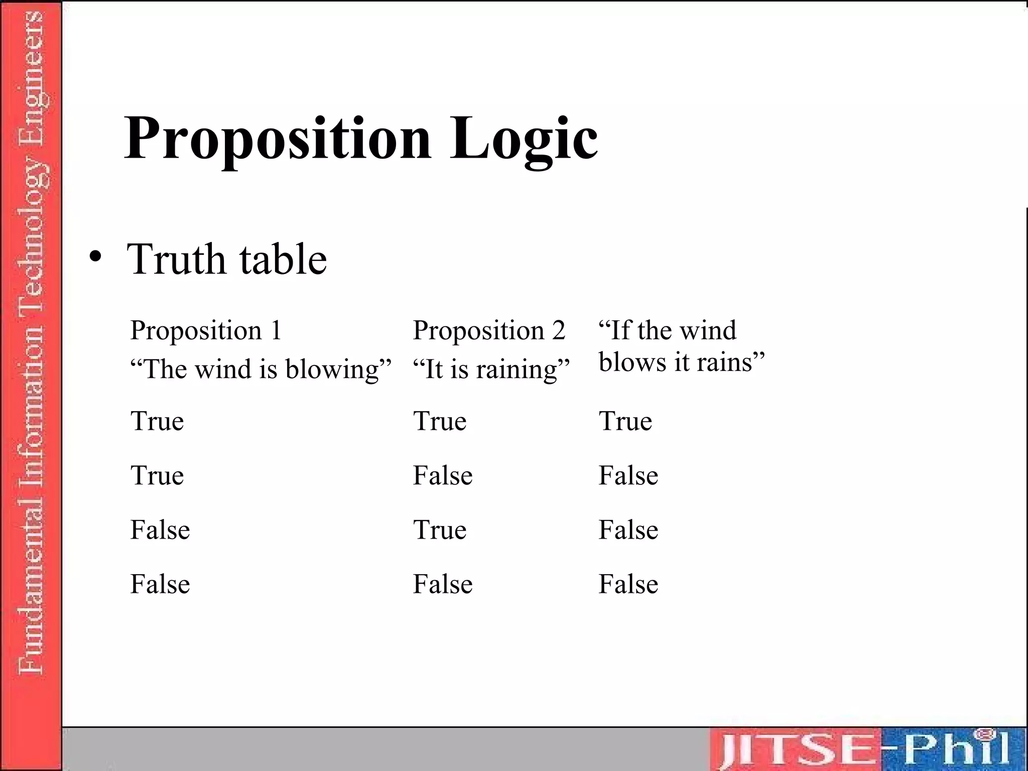 Proposition Logic
• Truth table
  Proposition 1         Proposition 2 “If the wind
  “The wind is blowing” “It is raining” blows it rains”
  True                   True            True
  True                   False           False
  False                  True            False
  False                  False           False
 