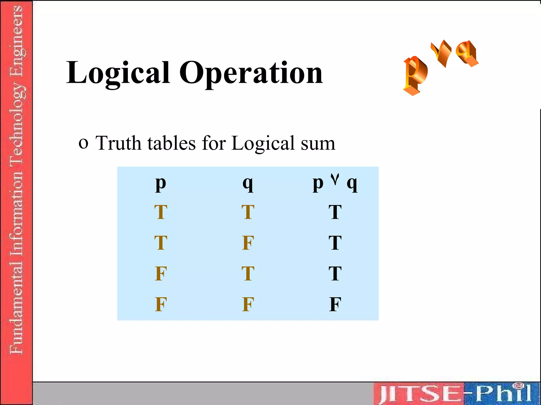 Logical Operation
o Truth tables for Logical sum
        p         q        p۷q
        T         T         T
        T         F         T
        F         T         T
        F         F         F
 