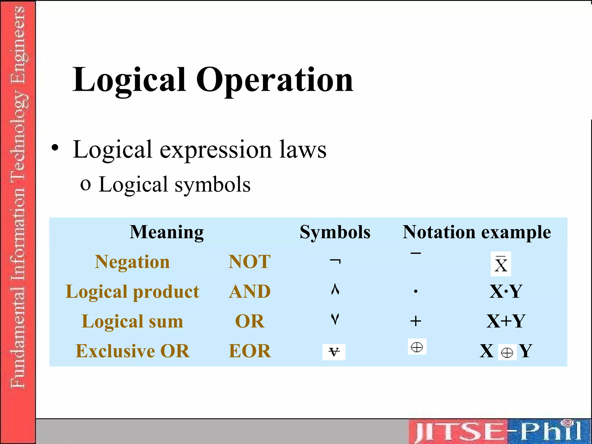 Logical Operation
• Logical expression laws
  o Logical symbols

        Meaning          Symbols   Notation example
    Negation       NOT      ¬      ¯
 Logical product   AND      ٨       ·       X·Y
  Logical sum      OR       ۷      +        X+Y
  Exclusive OR     EOR                     X   Y
 