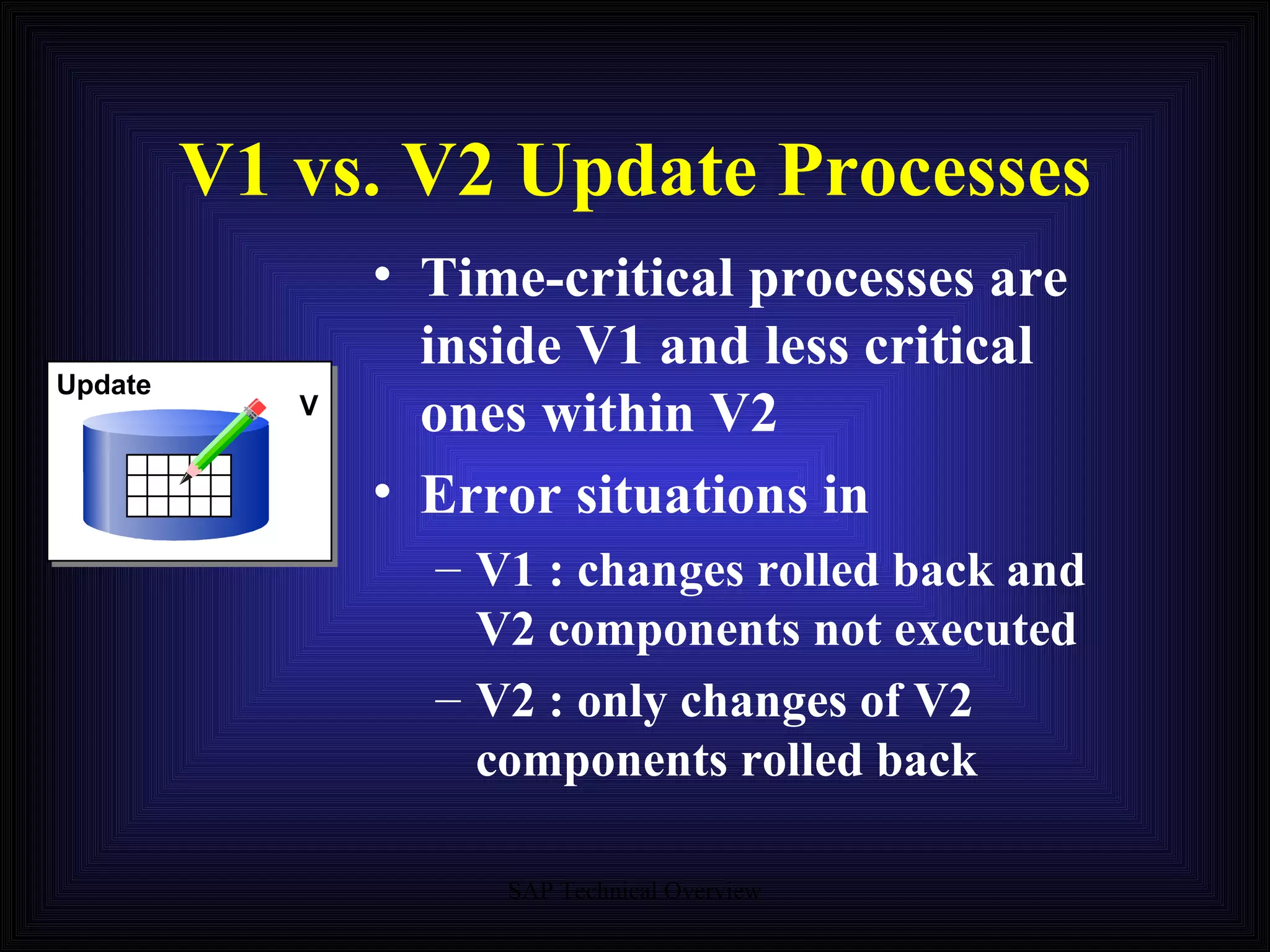 V1 vs. V2 Update Processes Time-critical processes are inside V1 and less critical ones within V2 Error situations in V1 : changes rolled back and V2 components not executed V2 : only changes of V2 components rolled back Update V 