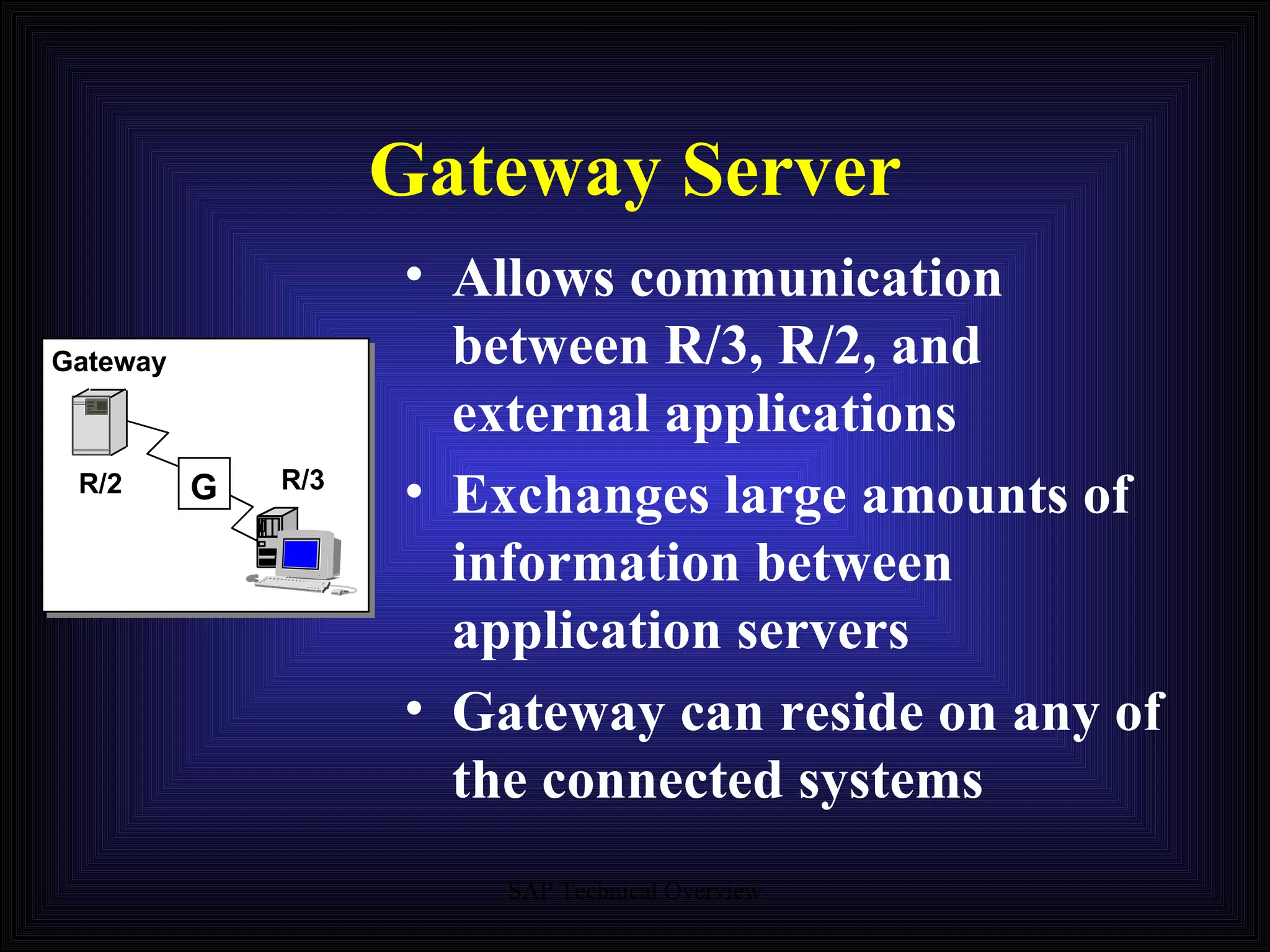 Gateway Server Allows communication between R/3, R/2, and external applications Exchanges large amounts of information between application servers Gateway can reside on any of the connected systems G Gateway R/2 R/3 