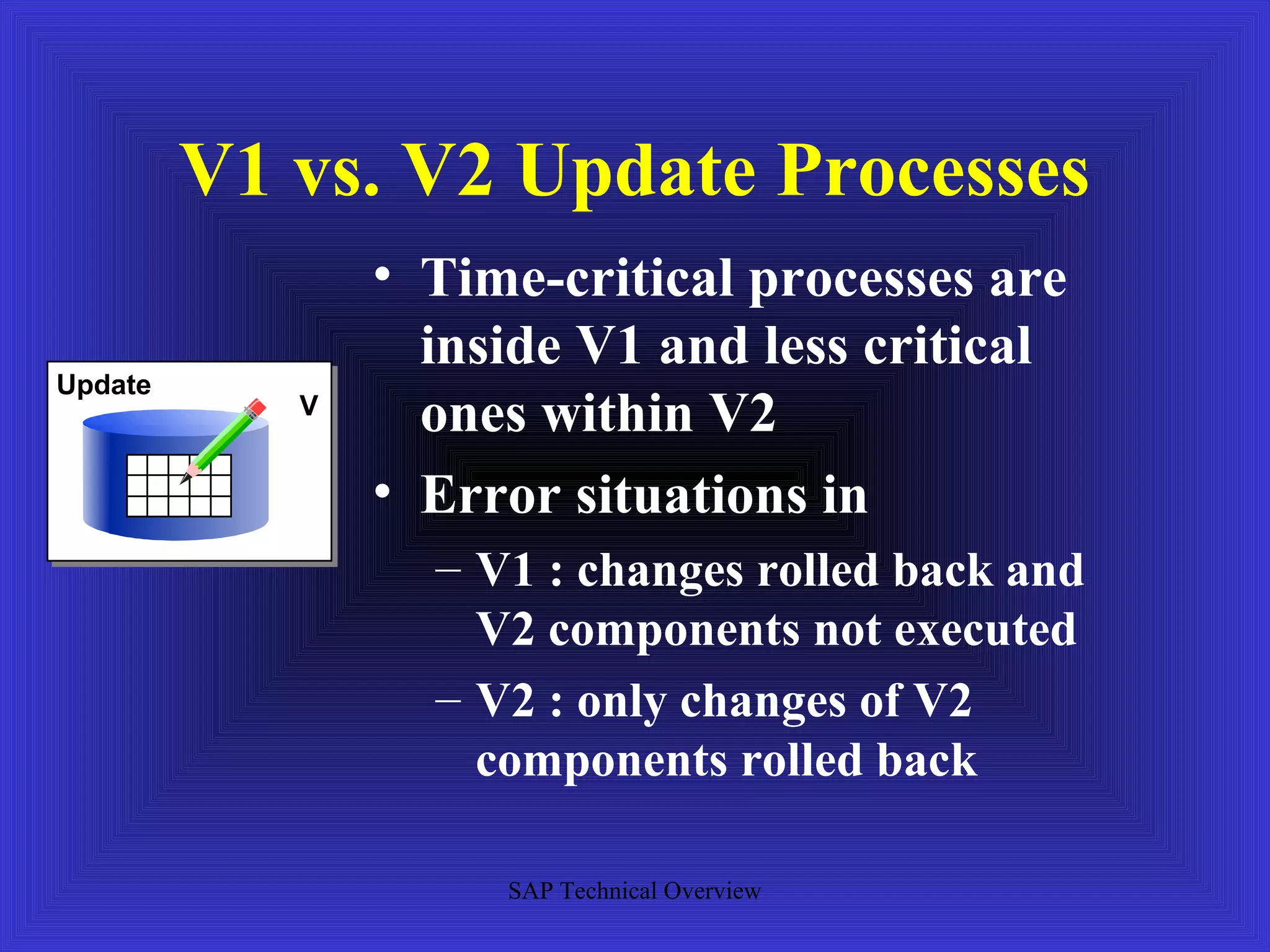 V1 vs. V2 Update Processes
                • Time-critical processes are
                  inside V1 and less critical
Update
            V
                  ones within V2
                • Error situations in
                  – V1 : changes rolled back and
                    V2 components not executed
                  – V2 : only changes of V2
                    components rolled back

                     SAP Technical Overview
 