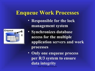 Enqueue Work Processes
               • Responsible for the lock
                 management system
Enqueue
               • Synchronizes database
           E
                 access for the multiple
                 application servers and work
                 processes
               • Only one enqueue process
                 per R/3 system to ensure
                 data integrity
                    SAP Technical Overview
 