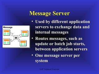 Message Server
              • Used by different application
Message         servers to exchange data and
                internal messages
          M   • Routes messages, such as
                update or batch job starts,
                between application servers
              • One message server per
                system
                  SAP Technical Overview
 