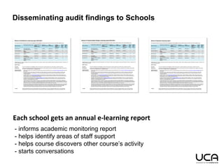 Disseminating audit findings to Schools
Each school gets an annual e-learning report
- informs academic monitoring report
- helps identify areas of staff support
- helps course discovers other course’s activity
- starts conversations
 