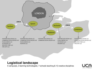 Logistical landscape
5 campuses, 2 learning technologists, 7 schools teaching & 12 creative disciplines
 