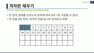 • 0 1 .
• 0 , M-1
Problem: https://www.acmicpc.net/problem/1648
BitwiseDP 64
0 1 2 3 4 5 6 7 8 9
10 11 12 13 14 15 16 17 18 19
… …
… …
 