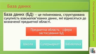 База даних (БД) — це поіменована, структурована
сукупність взаємопов’язаних даних, які відносяться до
визначеної предметної області.
Предметна область – сфера
застосування БД
Школа Супермаркет Бібліотека
 