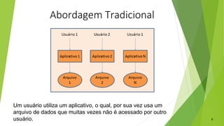 Abordagem Tradicional
Um usuário utiliza um aplicativo, o qual, por sua vez usa um
arquivo de dados que muitas vezes não é acessado por outro
usuário. 6
 