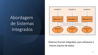 7
Sistemas ficaram integrados, pois utilizavam o
mesmo arquivo de dados.
Abordagem
de Sistemas
Integrados
 