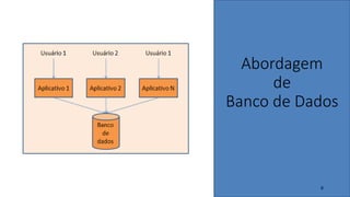 8
Abordagem
de
Banco de Dados
 