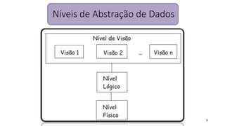 9
Níveis de Abstração de Dados
 