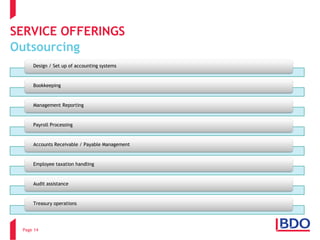 SERVICE OFFERINGS 
Outsourcing 
Page 14 
Design / Set up of accounting systems 
Bookkeeping 
Management Reporting 
Payroll Processing 
Accounts Receivable / Payable ManagementEmployee taxation handlingAudit assistance 
Treasury operations  
