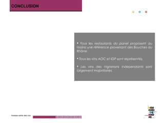 CONCLUSION

 Tous les restaurants du panel proposent au
moins une référence provenant des Bouches du
Rhône.
 Tous les vins AOC et IGP sont représentés.
 Les vins des Vignerons indépendants sont
largement majoritaires.

Analyse cartes des vins

 