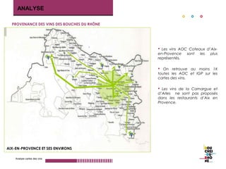 ANALYSE
PROVENANCE DES VINS DES BOUCHES DU RHÔNE

 Les vins AOC Coteaux d’Aixen-Provence sont les plus
représentés.
 On retrouve au moins 1X
toutes les AOC et IGP sur les
cartes des vins.
 Les vins de la Camargue et
d’Arles ne sont pas proposés
dans les restaurants d’Aix en
Provence.

AIX-EN-PROVENCE ET SES ENVIRONS
Analyse cartes des vins

 