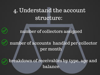 Vetting Collection Agencies