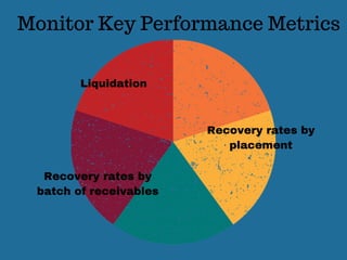 Vetting Collection Agencies