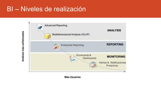 BI – Niveles de realización
 